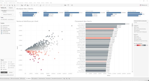 Rapport sur Tableau Software : Data visualisation d’une analyse sur la typologie des clients (exploration sur les ventes, les bénéfices et le classement des clients)