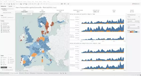 Rapport sur Tableau Software - Data visualisation sur la rentabilité de l’organisationnel Europe